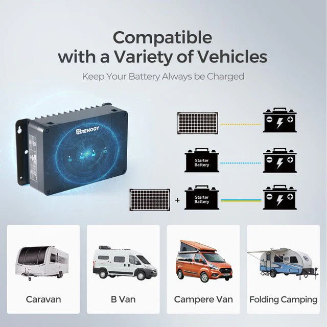 Renogy DCC30S 12V 30A Dual Input DC-DC On-Board Battery Charger with MPPT with Renogy ONE Core - Image 9