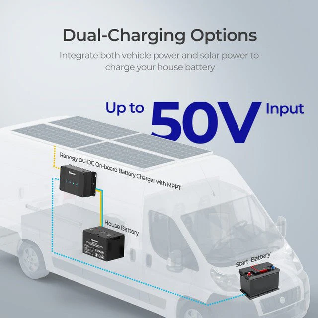 Renogy DCC50S 12V 50A DC-DC On-Board Battery Charger with MPPT + Bluetooth Module - Image 2