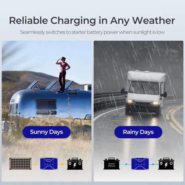 Renogy DCC50S 12V 50A DC-DC On-Board Battery Charger with MPPT + Bluetooth Module - Image 8