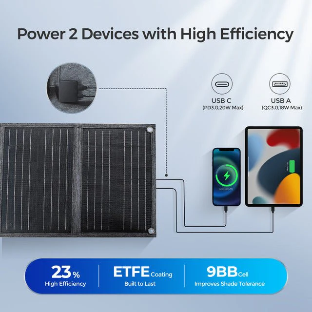 Renogy E.FLEX 30W Portable Solar Panel - Image 4
