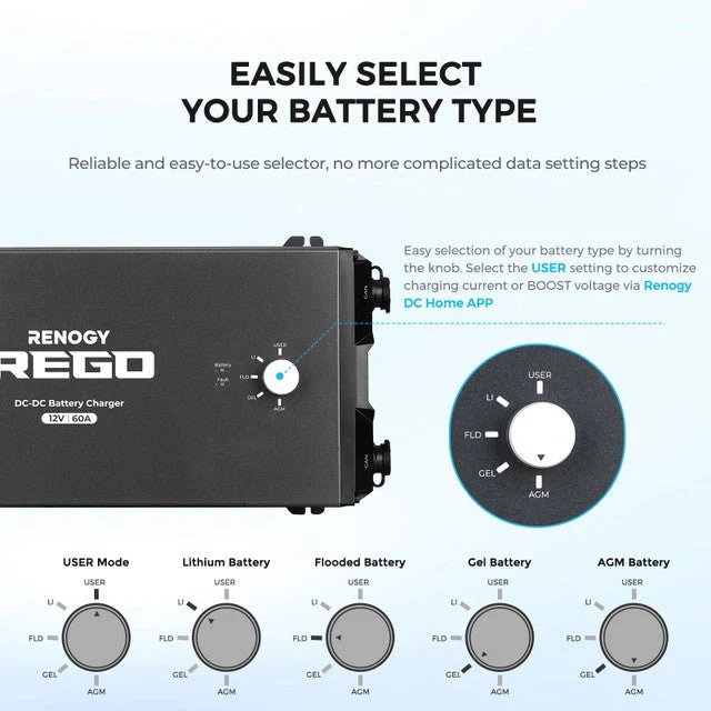 Renogy REGO 12V 60A DC-DC Battery Charger with 10FT 6AWG Cable + Renogy ONE Core - Image 3