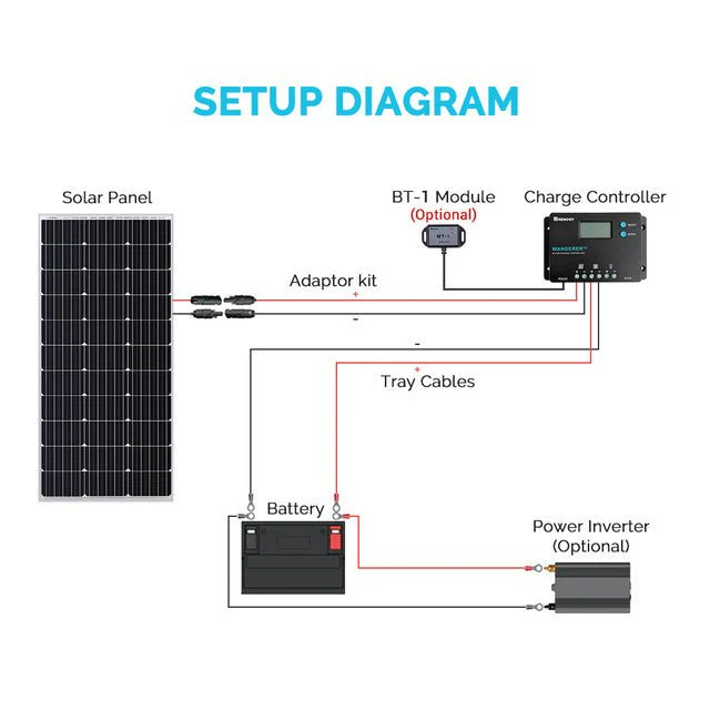 Renogy Wanderer 10A PWM Solar Charge Controller - Image 11