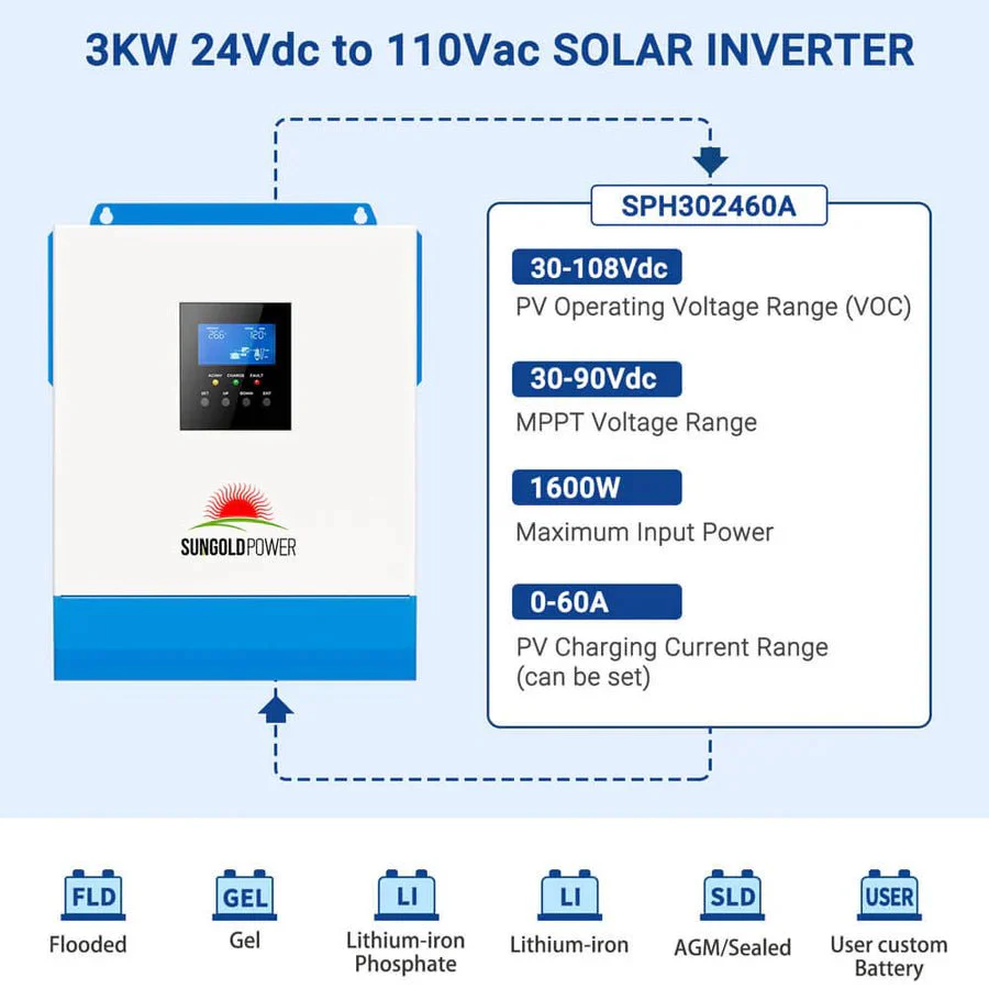 SunGoldPower 3000W 24V Solar Inverter Charger - Image 3