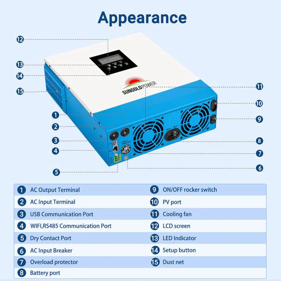 SunGoldPower 3000W 24V Solar Inverter Charger - Image 5