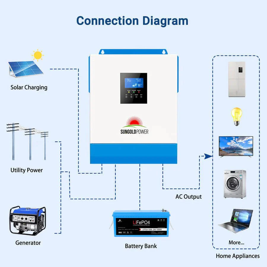 SunGoldPower 3000W 24V Solar Inverter Charger - Image 6