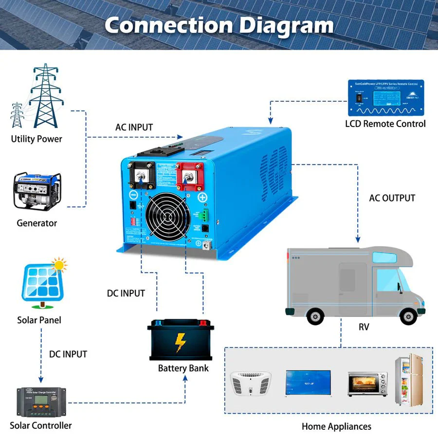 SunGoldPower 4000W DC 48V Split Phase Pure Sine Wave Inverter With Charger UL1741 Standard - Image 6