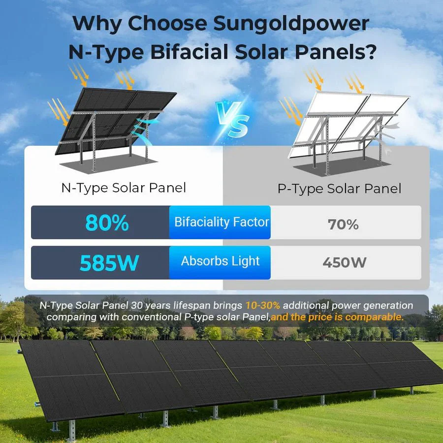 SunGoldPower 450 Watt Bifacial N-Type Monocrystalline Solar Panel - Image 13