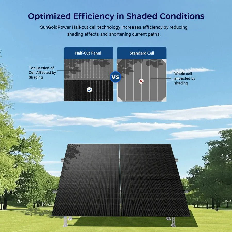SunGoldPower 450 Watt Bifacial N-Type Monocrystalline Solar Panel - Image 14