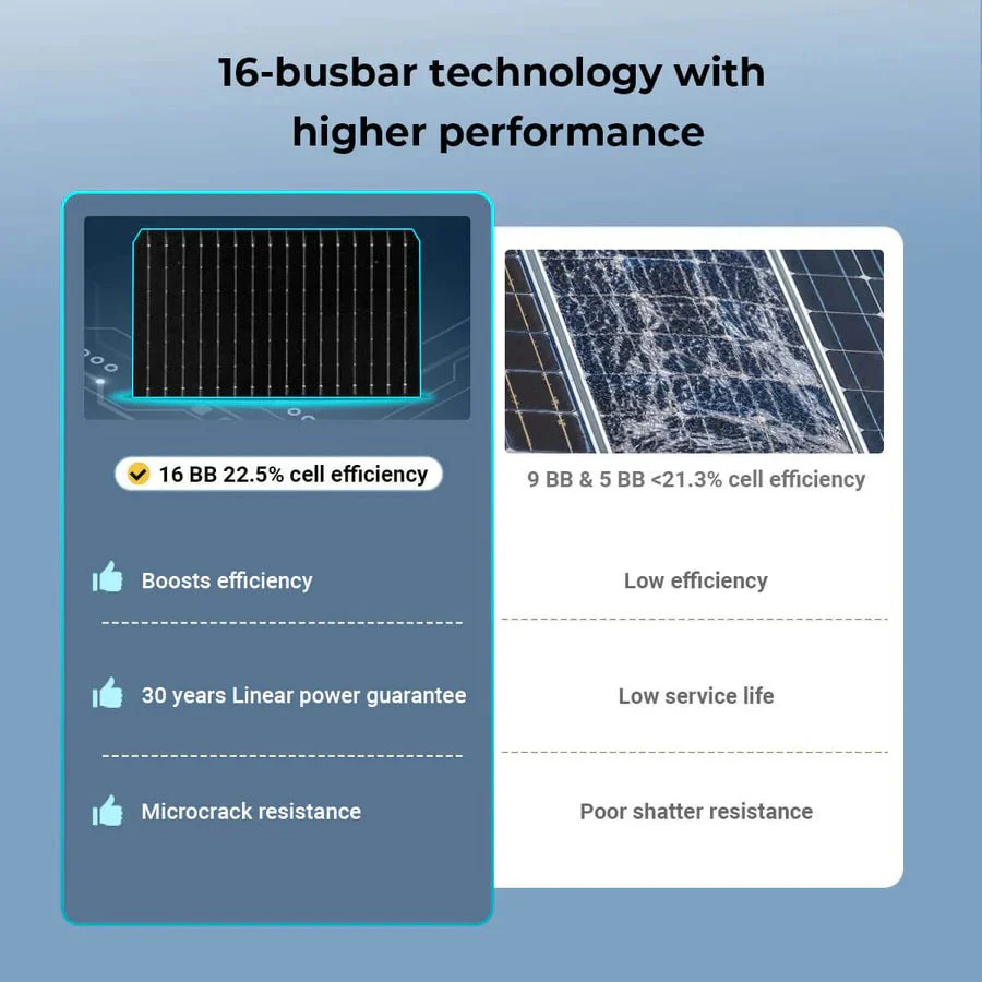 SunGoldPower 450 Watt Bifacial N-Type Monocrystalline Solar Panel - Image 15