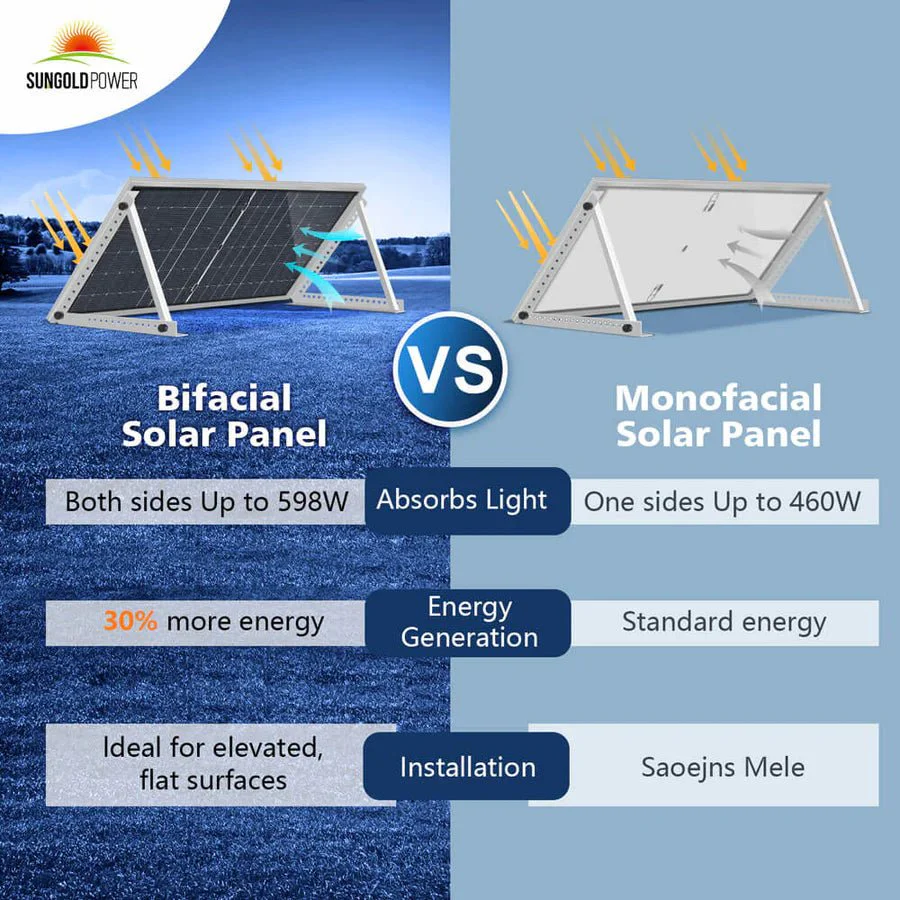 SunGoldPower 460W Bifacial PERC Monocrystalline Solar Panel - Image 11