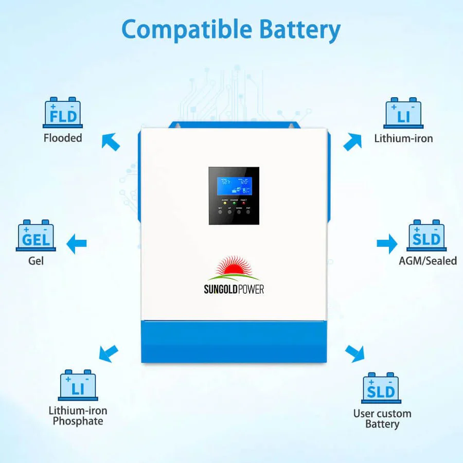 SunGoldPower 5000W 48V Solar Charger Inverter - Image 5