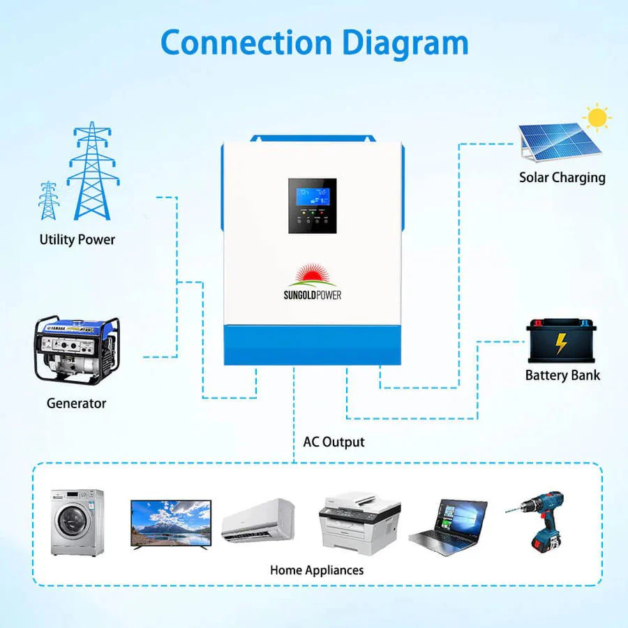 SunGoldPower 5000W 48V Solar Charger Inverter - Image 7
