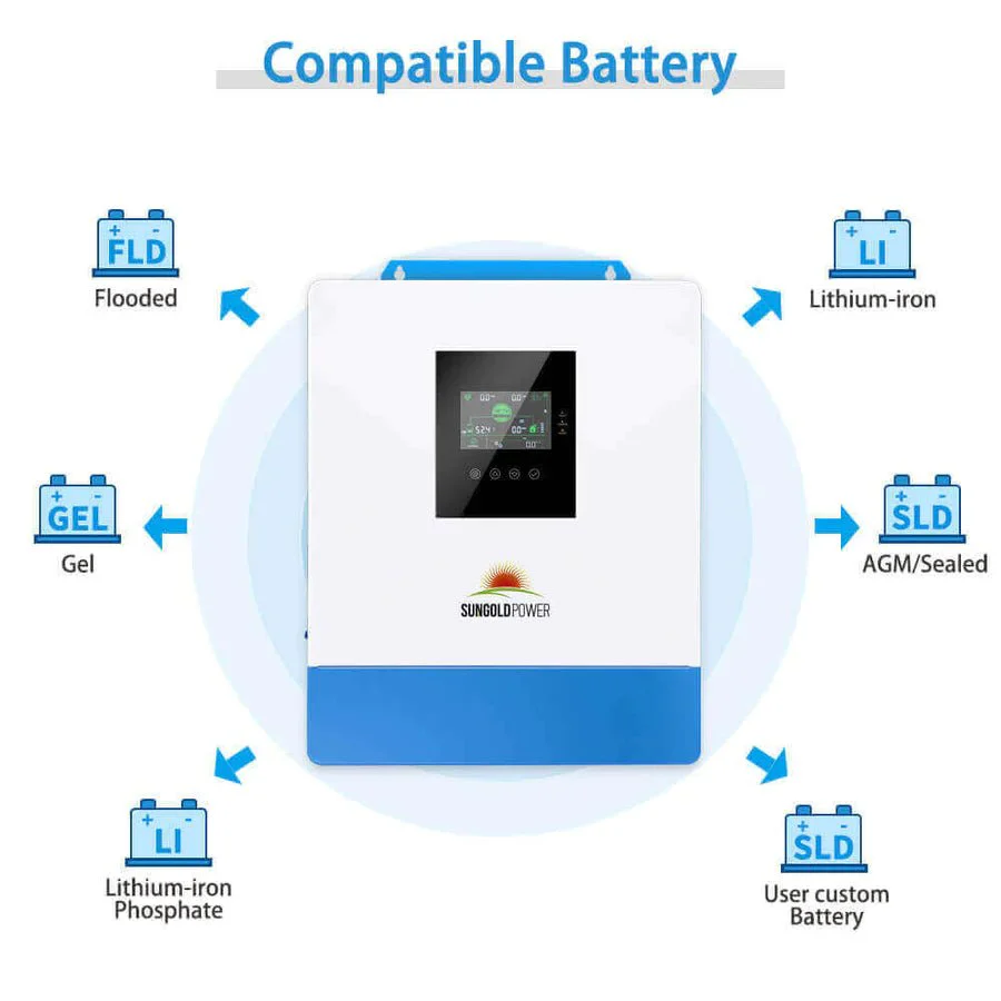 SunGoldPower 5000W 48V Solar Charger Inverter - Image 4
