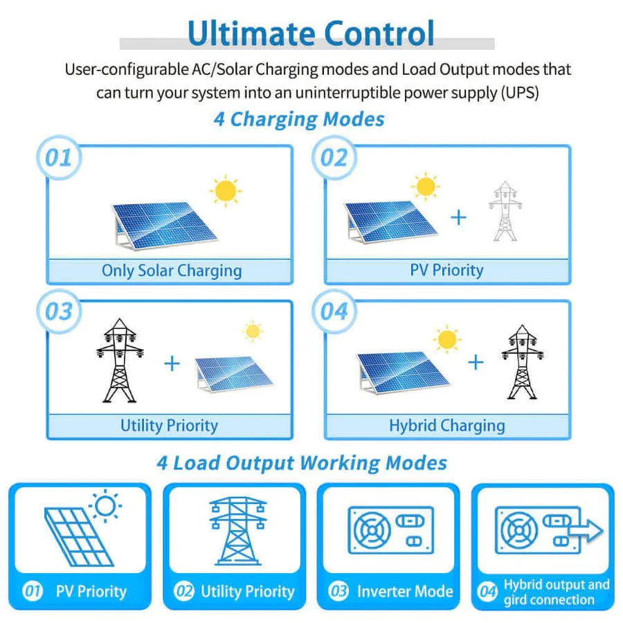 SunGoldPower 5000W 48V Solar Charger Inverter - Image 6