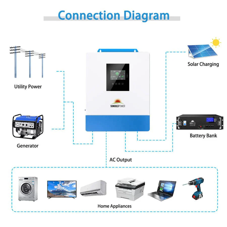 SunGoldPower 5000W 48V Solar Charger Inverter - Image 9