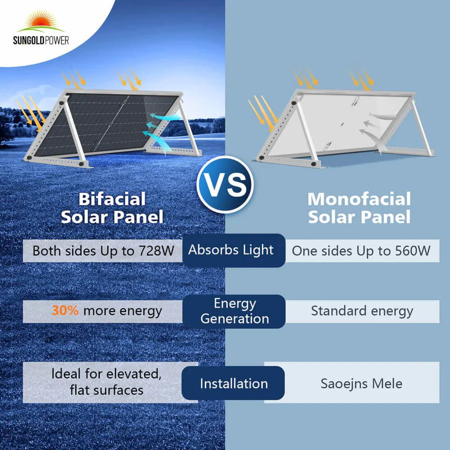 SunGoldPower 560W Bifacial PERC Monocrystalline Solar Panel - Image 11