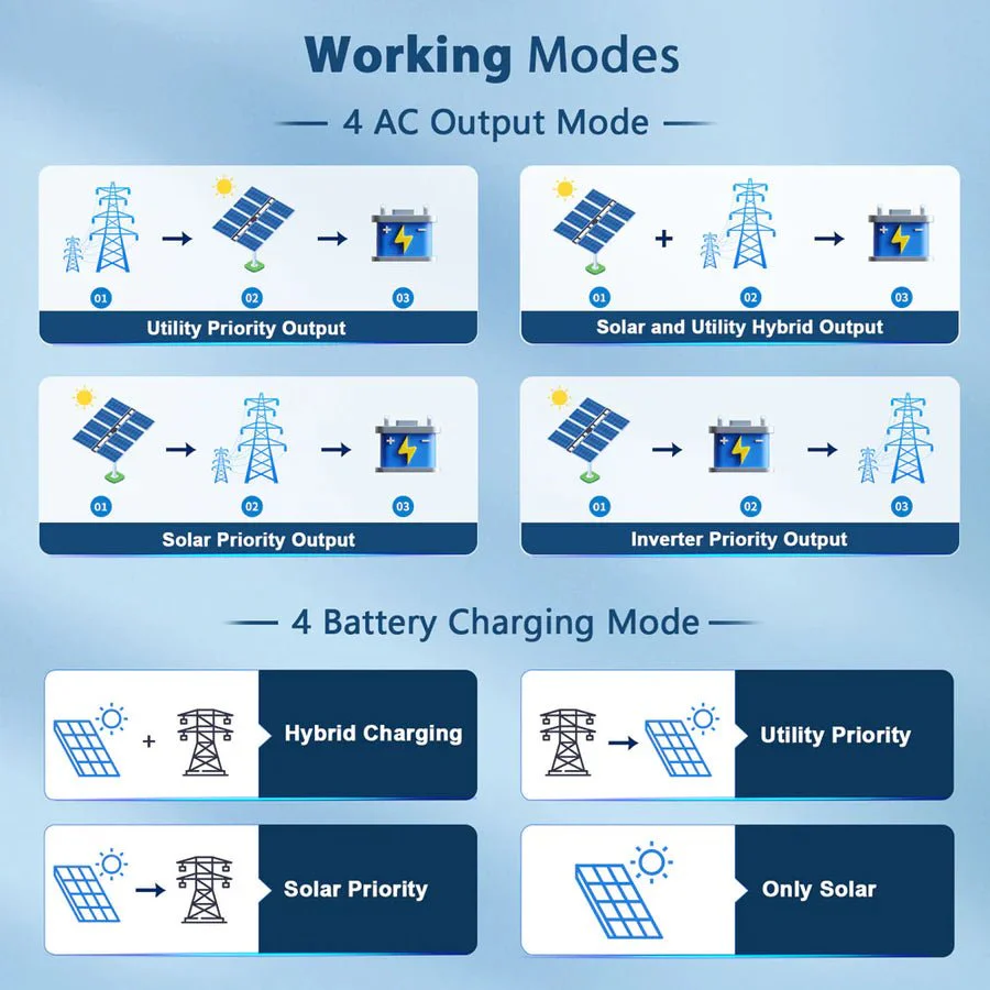 SunGoldPower 8KW 48V Split Phase Solar Inverter - Image 7